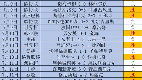 国际足联2026世界杯投注平台 105618 1